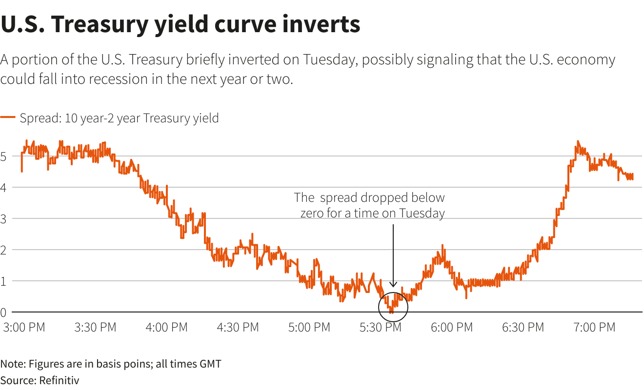 Stocks jump as key earnings reports are ahead; US yields ease